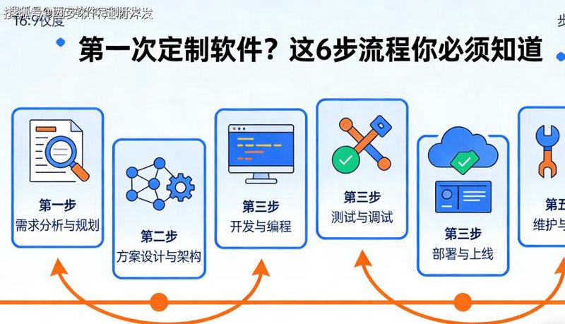 上海软件定制开发：城市智慧的引擎