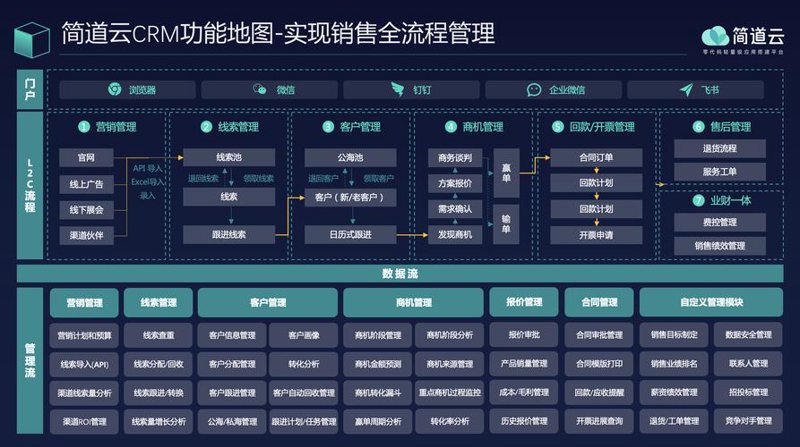 上海软件定制开发：助力企业数字化转型的新引擎